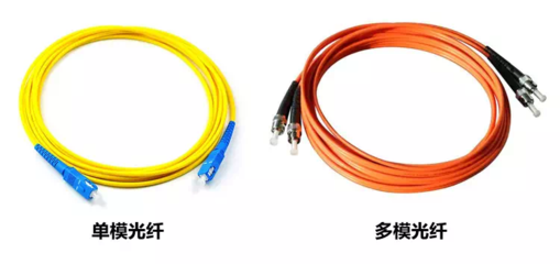 史上最全面的光纤光缆介绍