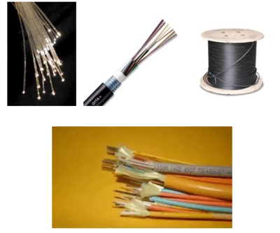 电线电缆产品预归类申请的五大类别解析 以光缆为例